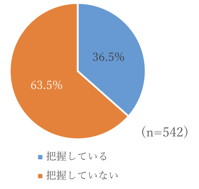 4-2.データから見た「相続を受ける人」の分析