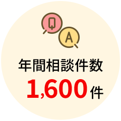 0A年間相談件数1,600件